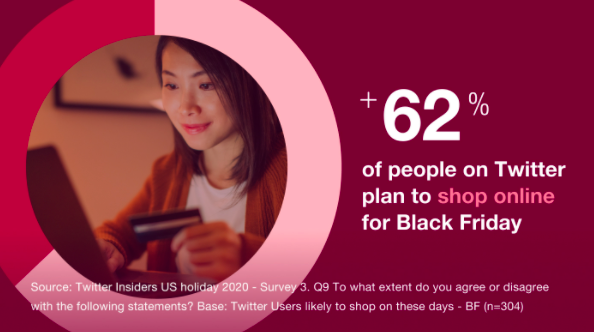 Twitter stats on online shopping in 2020| Twitter