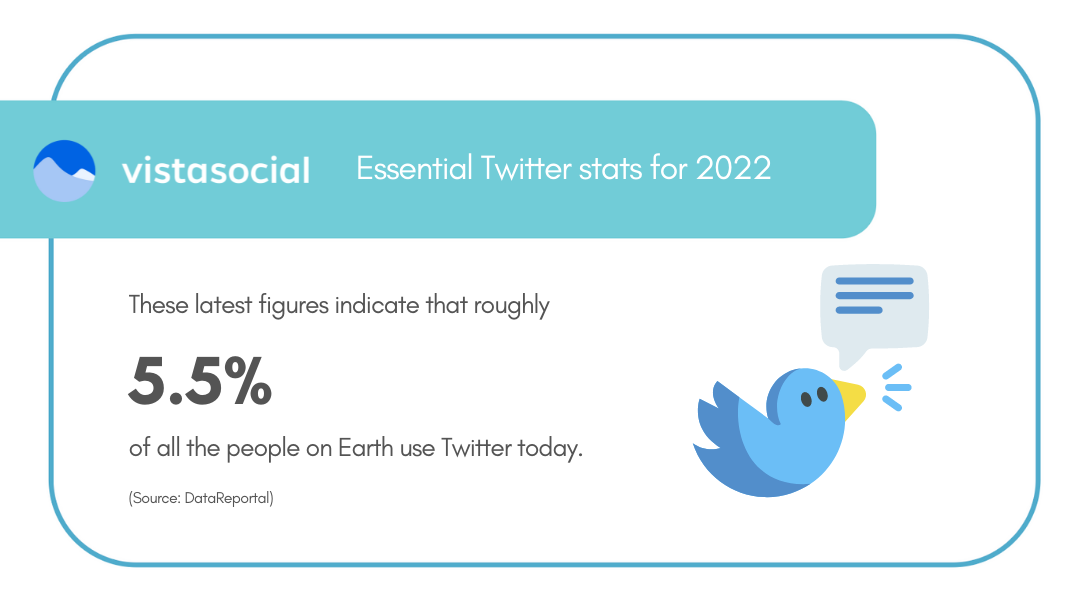 Twitter marketing stats | Vista Social | DataReportal
