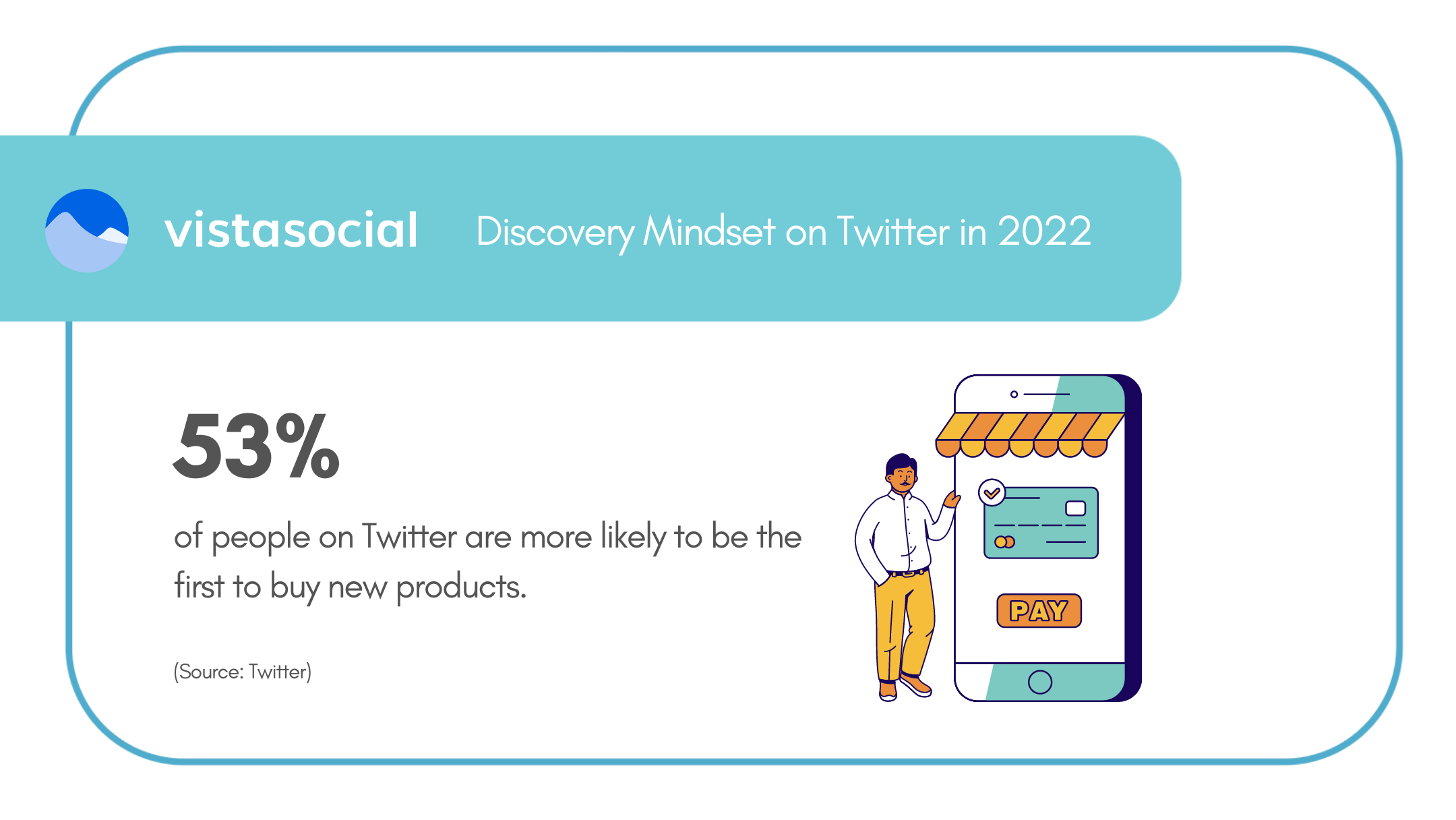 Twitter marketing stats | Vista Social | Twitter