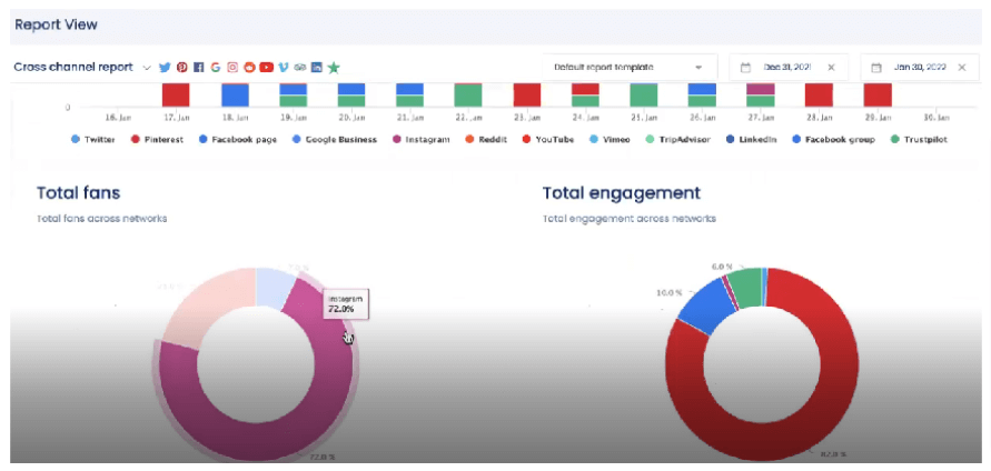 Screenshot of Vista Social's Report View Feature 