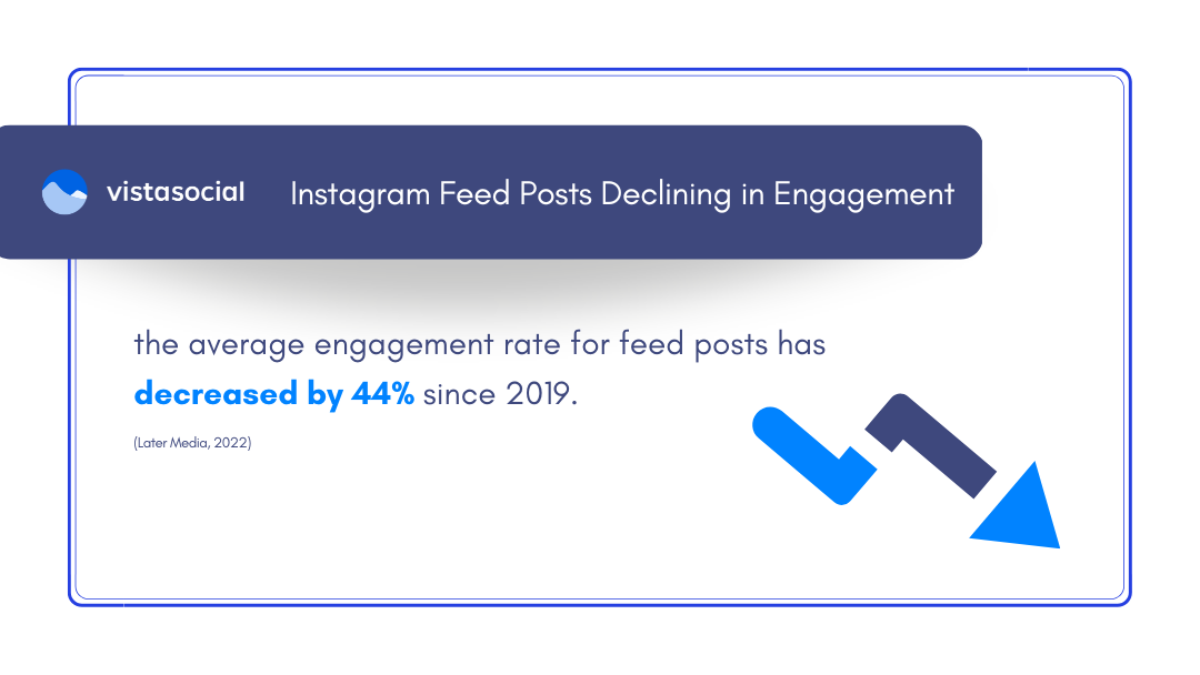 Instagram Feed posts declining in engagement rate | Vista Social