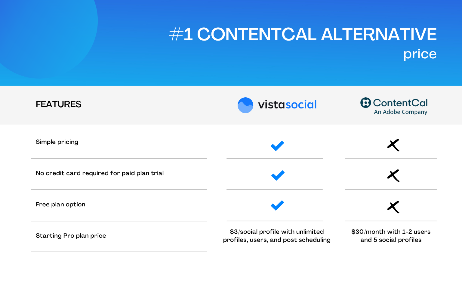 ContentCal alternatives for agencies | Price