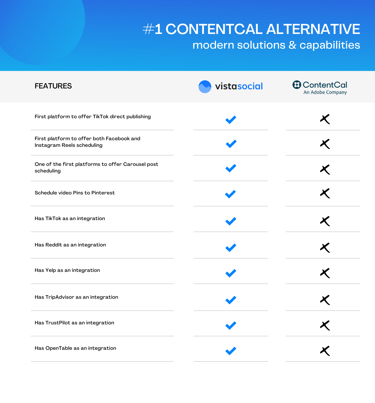 ContentCal alternatives for agencies | Modern Solutions & Capabilities 