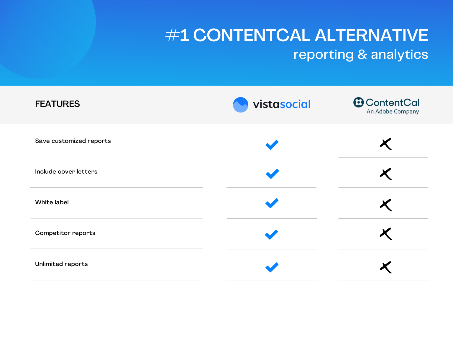 ContentCal alternatives for agencies | Reporting & Analytics