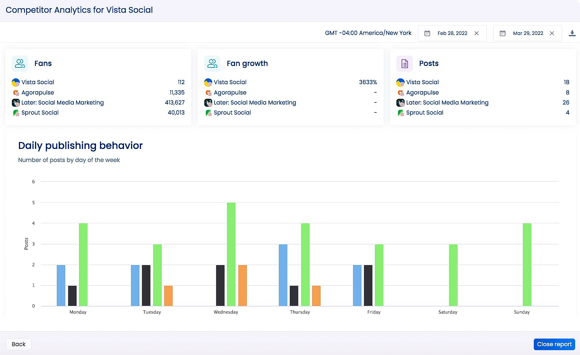 SMM Tools List: Unlimited and White-Labeled Reporting (Including Competitor Analysis Reports) in Vista Social