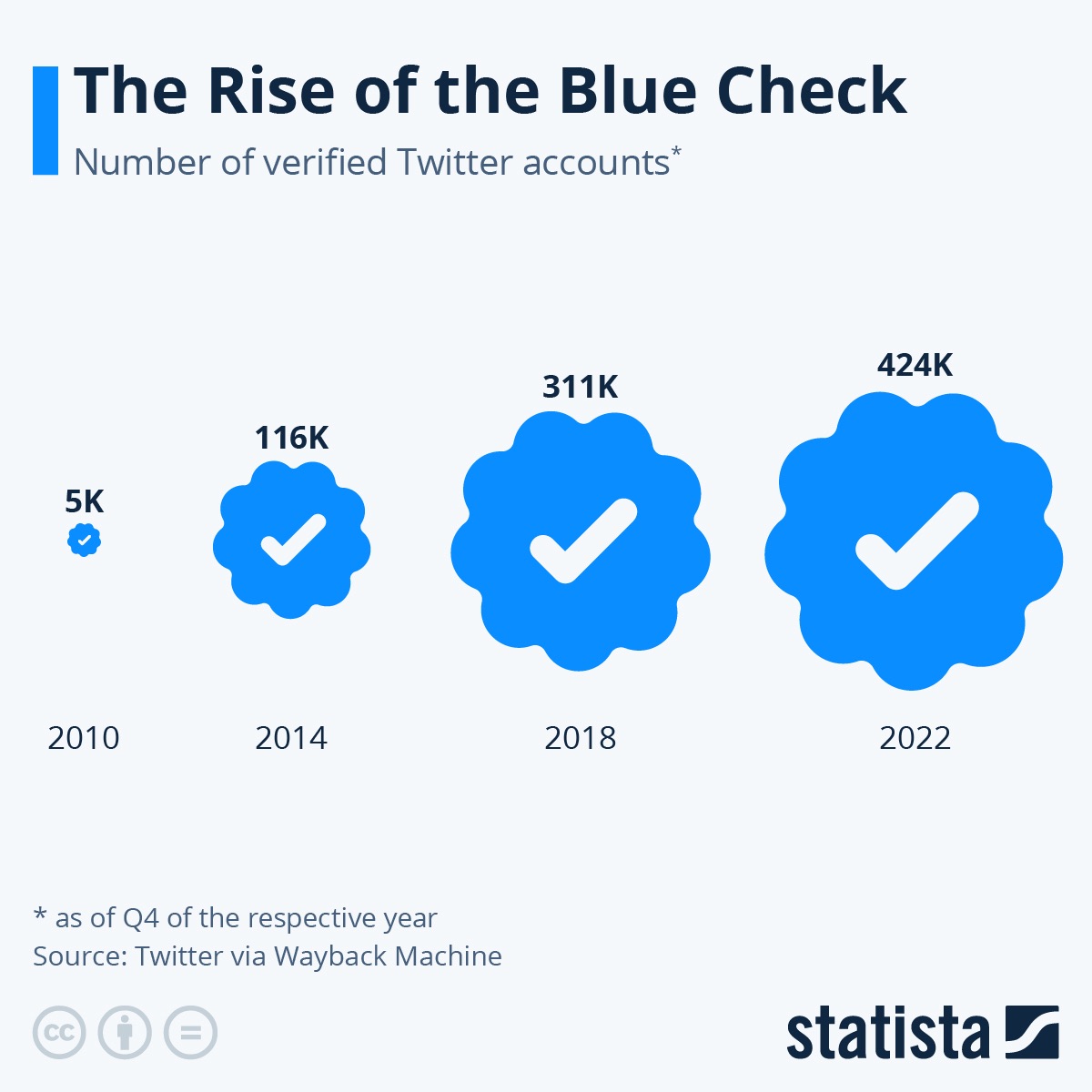 Twitter Blue for Business 2023: How much does a Twitter checkmark cost?