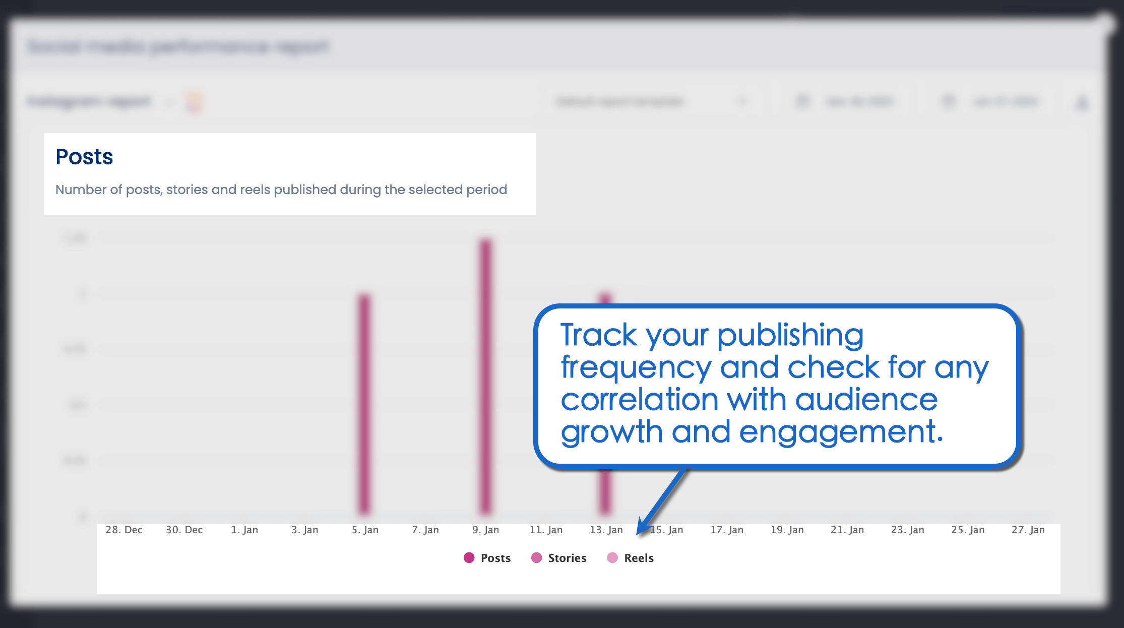 Track your publishing frequency.