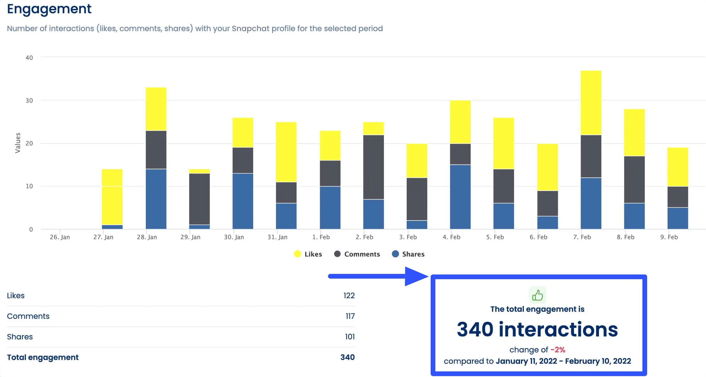 Snapchat Analytics3