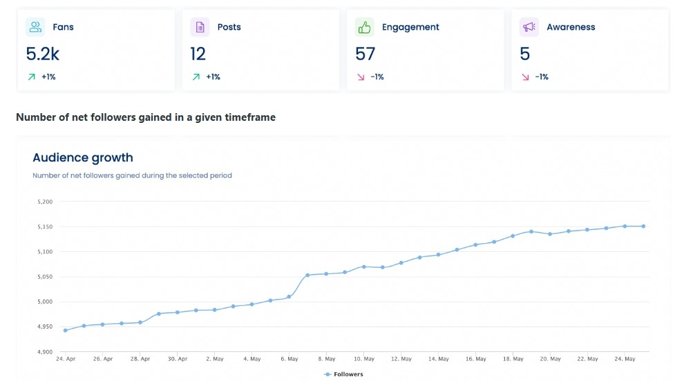 Social Media ROI_2