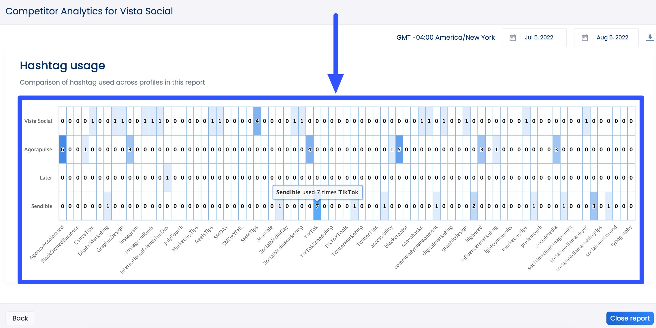 Hashtag Analytics2