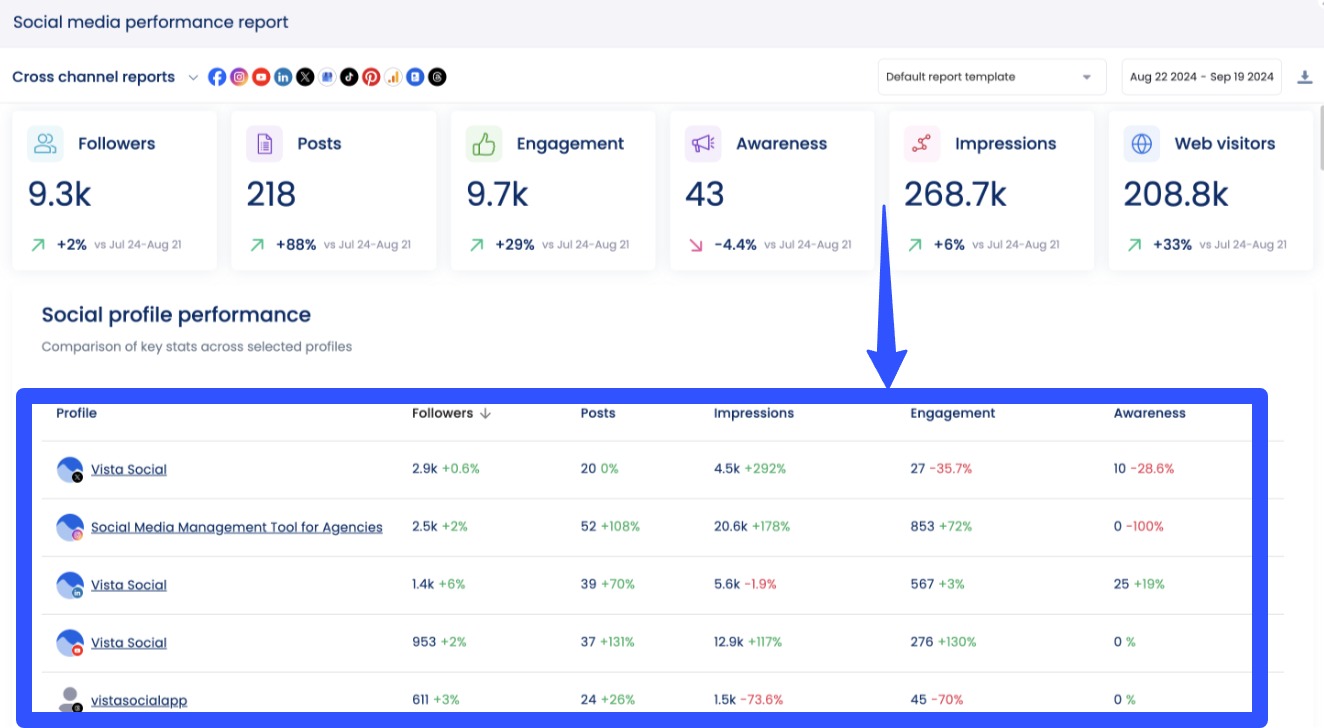 Content Update Bulk Scheduling Social Media Posts19