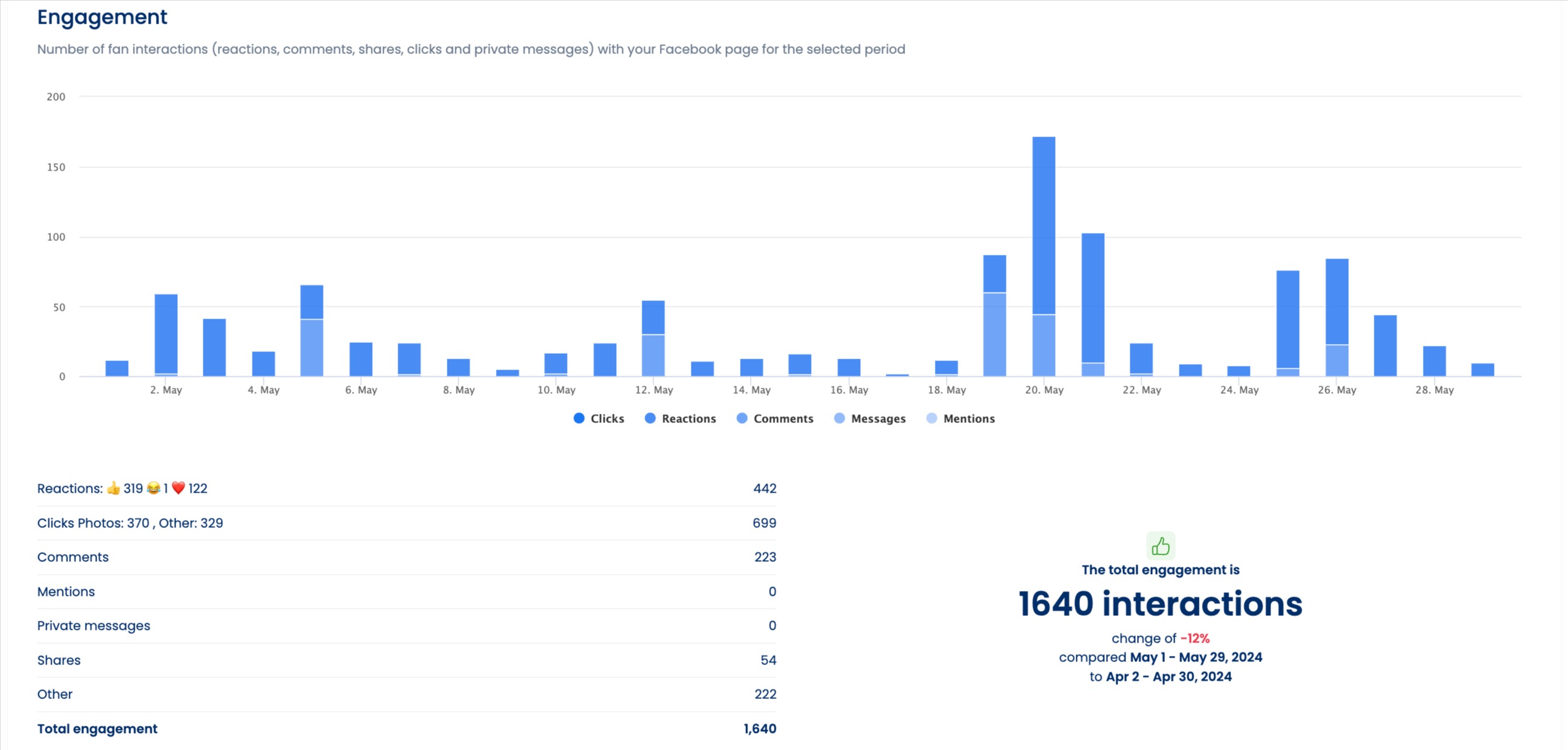 Facebook Analytics2