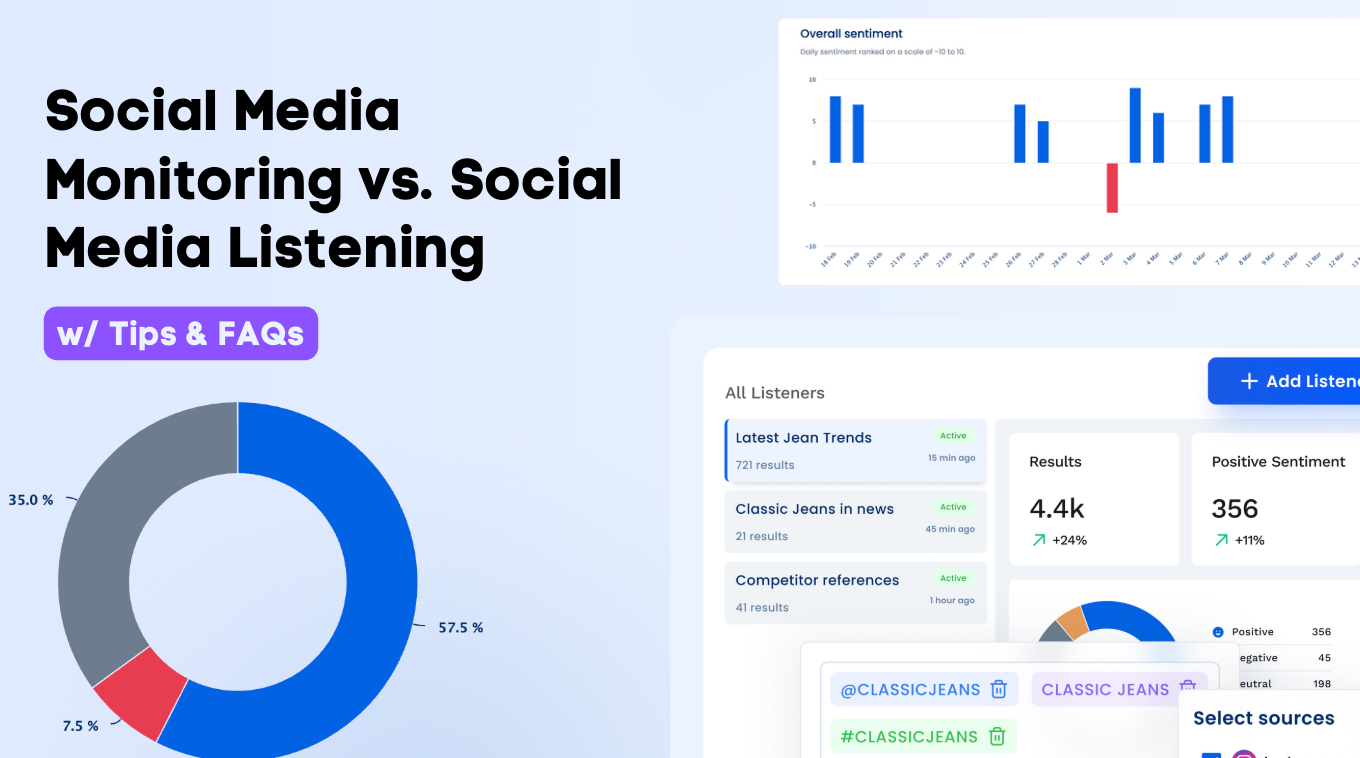 social media monitoring vs social media listening