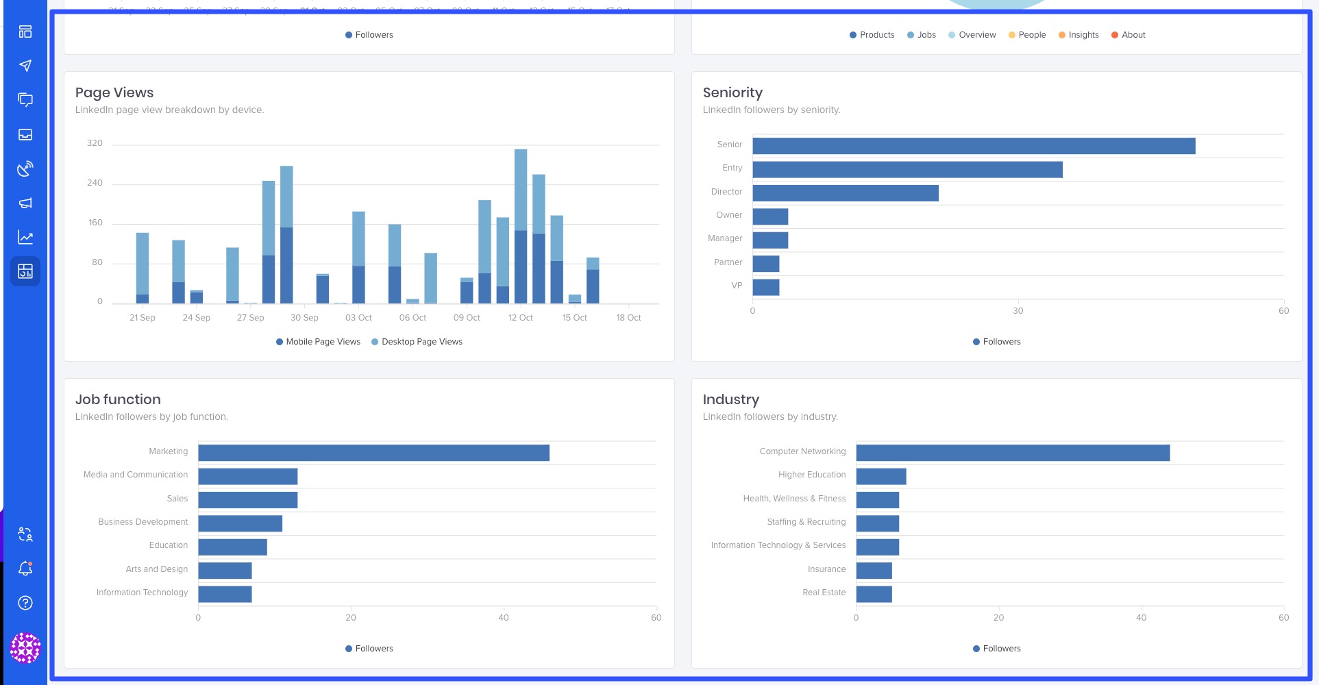LinkedIn Analytics Tools32