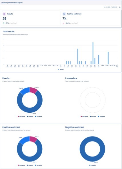 Social Listening Strategies5