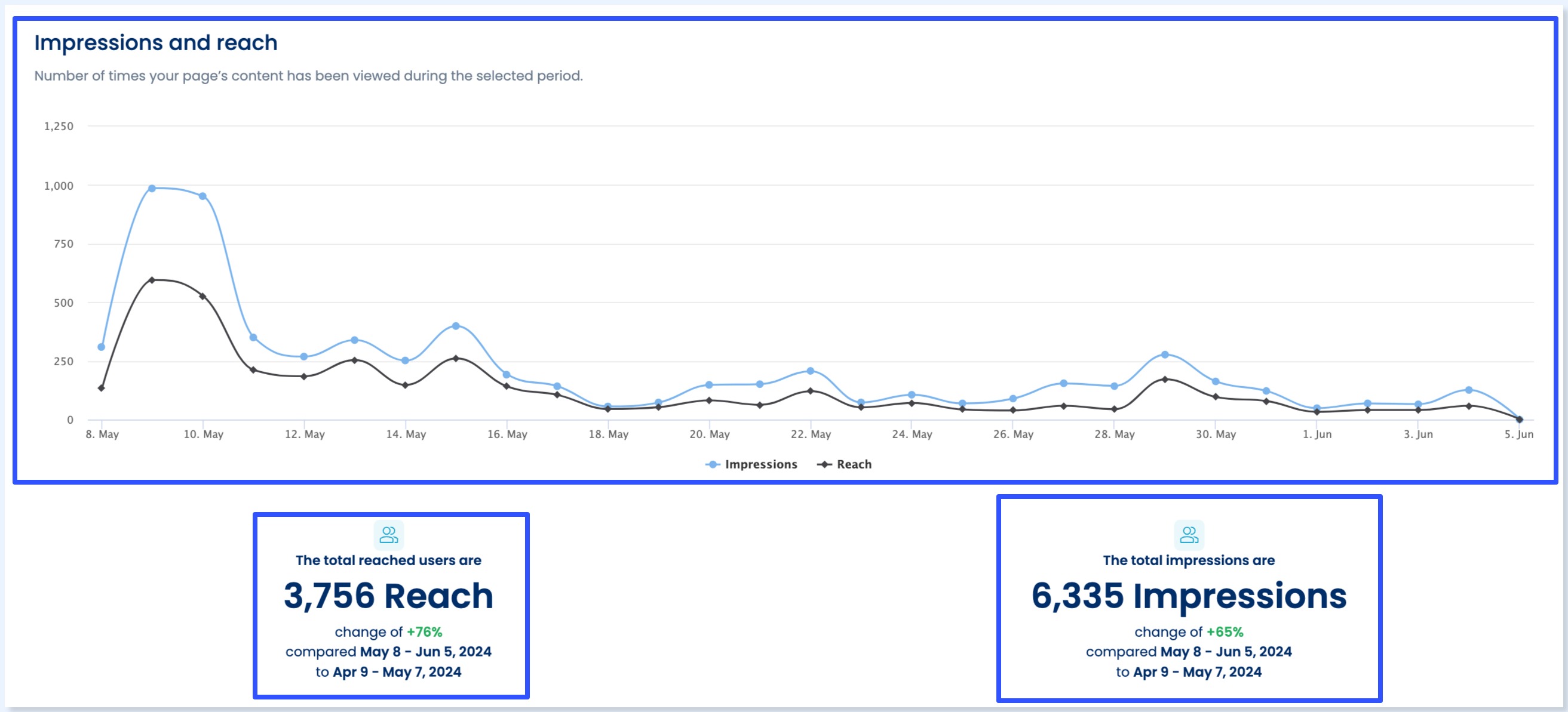 LinkedIn Analytics3