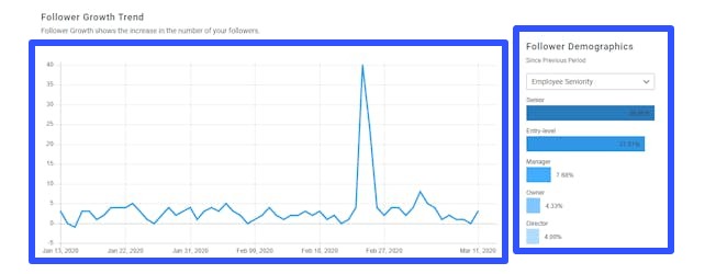 LinkedIn Analytics7