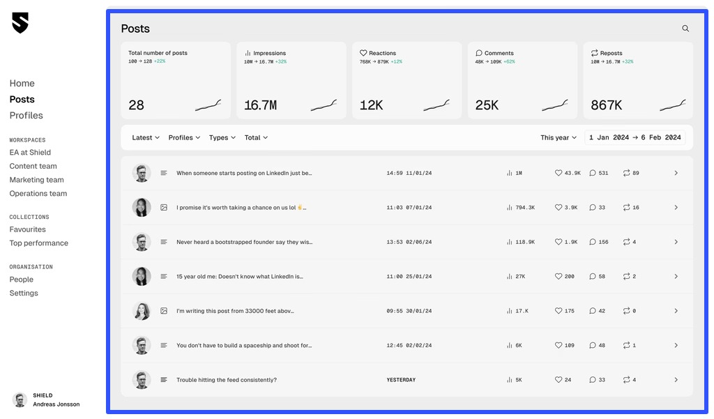 LinkedIn Analytics8