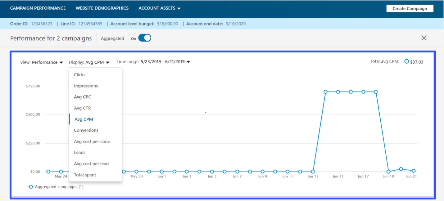 LinkedIn Analytics9