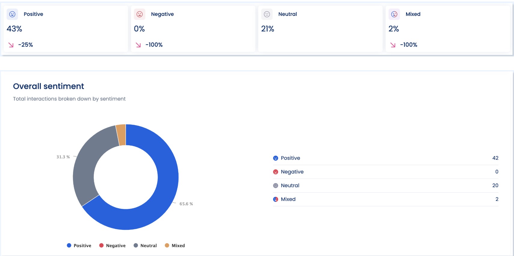 Real-Time Inbox Moderation13