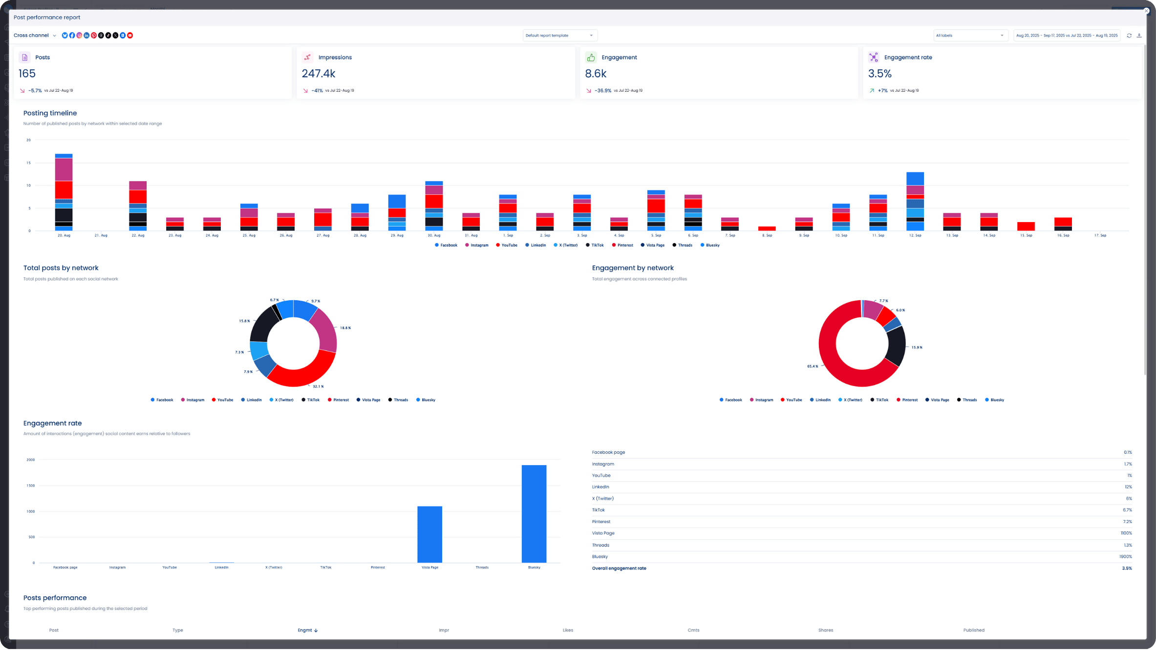 How to Use Instagram Reels for Sales25