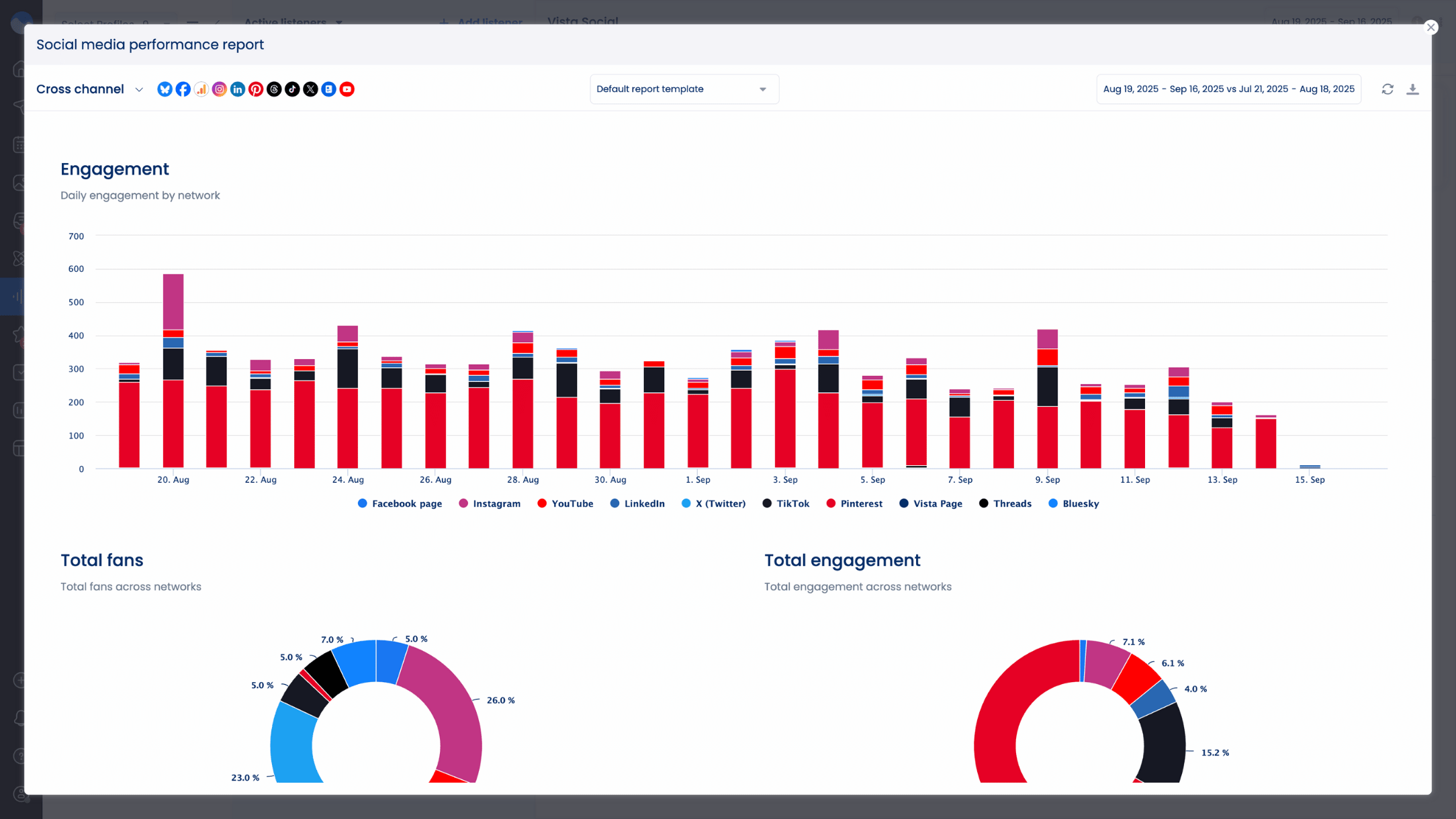 Social Media Intelligence 3