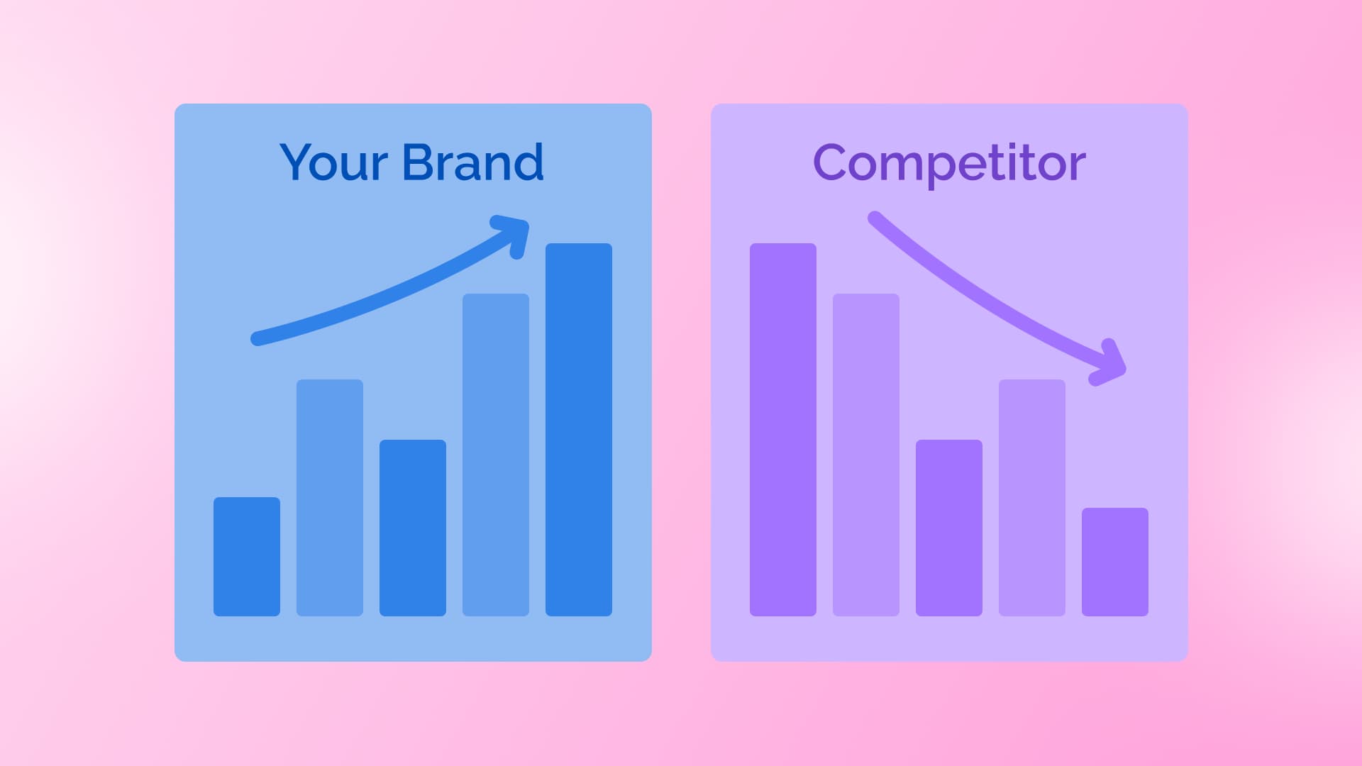 An illustration of two charts comparing your brand to your competitors.