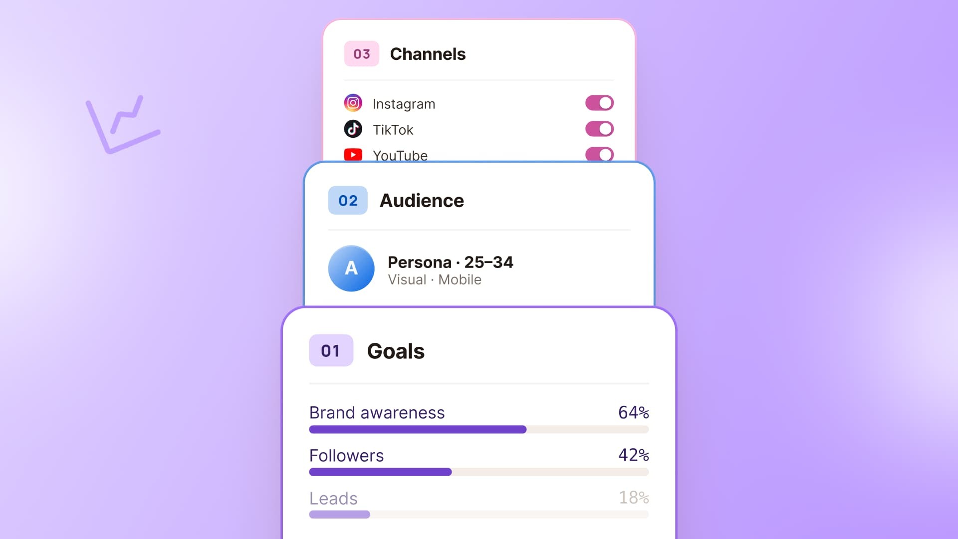 An illustration showcasing goals, audience details, and channels as part of a social media marketing strategy.