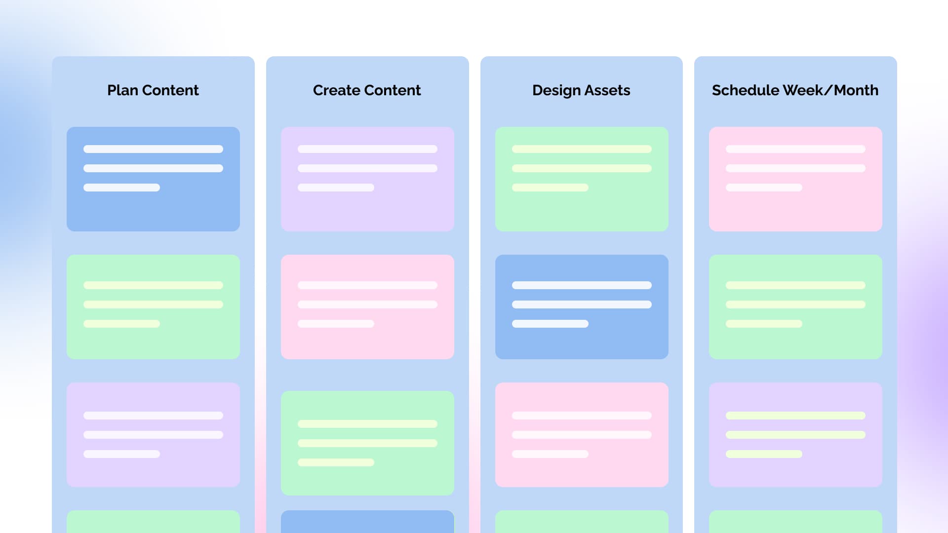 An illustration of a content batching Kanban board.