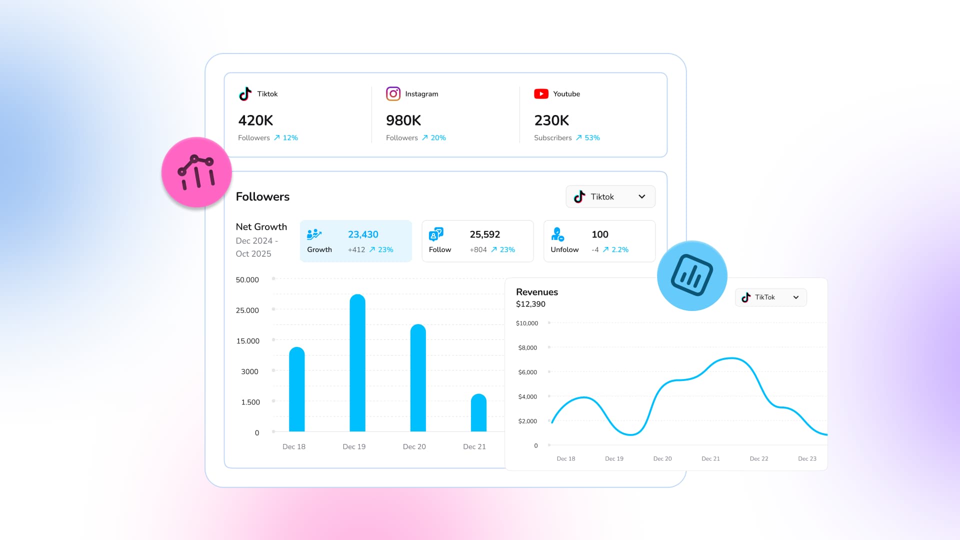 An illustration of an enterprise social media management dashboard.
