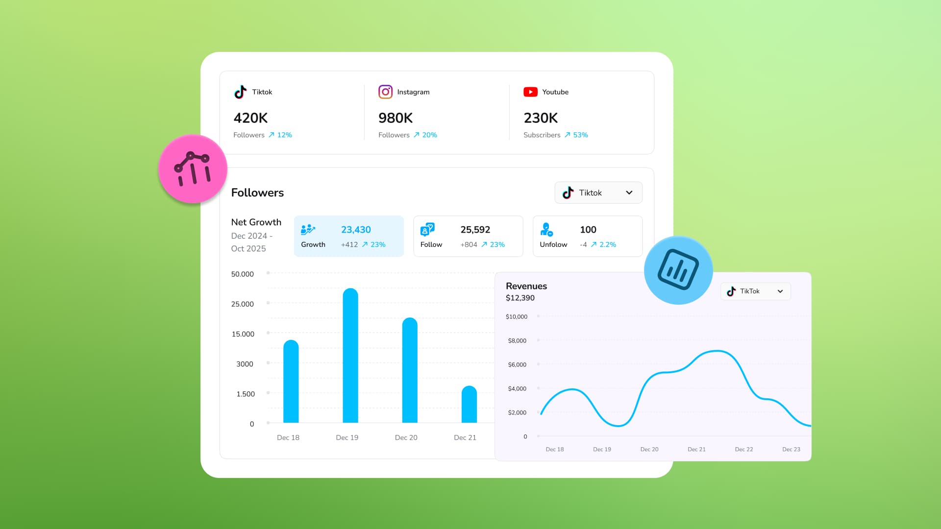 An illustration of an enterprise social media management dashboard.