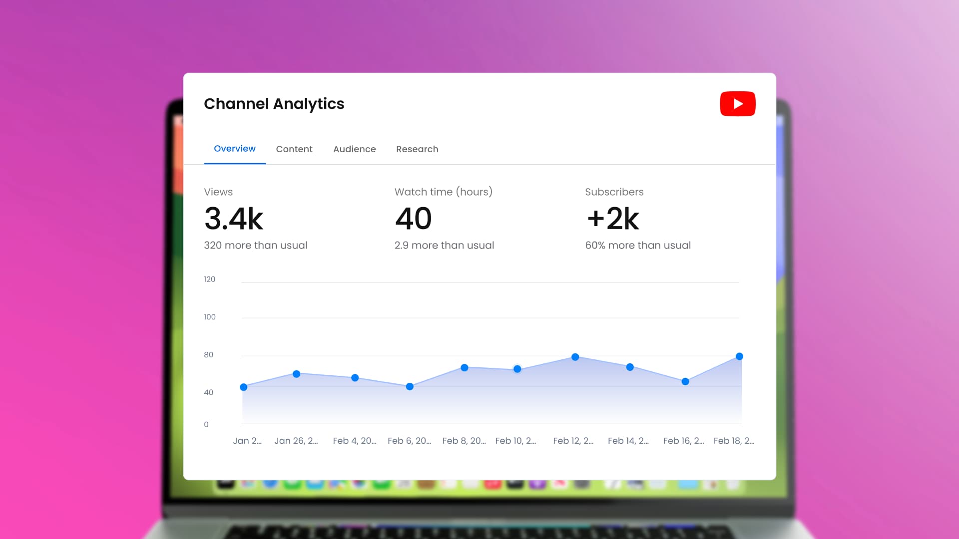 An illustration of a YouTube analytics tool interface sharing key YouTube channel performance data.