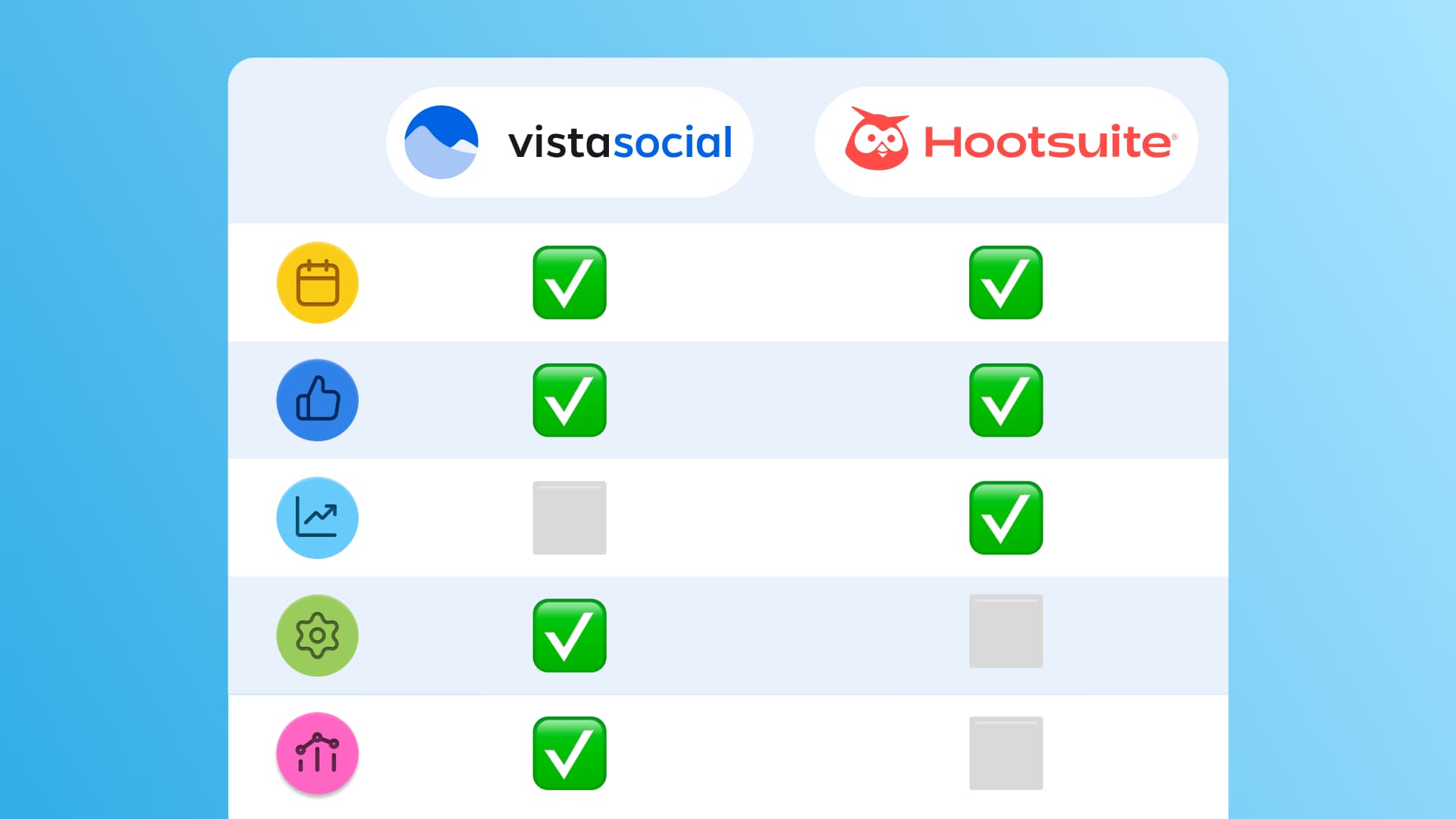 An illustration of a checklist comparing Vista Social and Hootsuite.