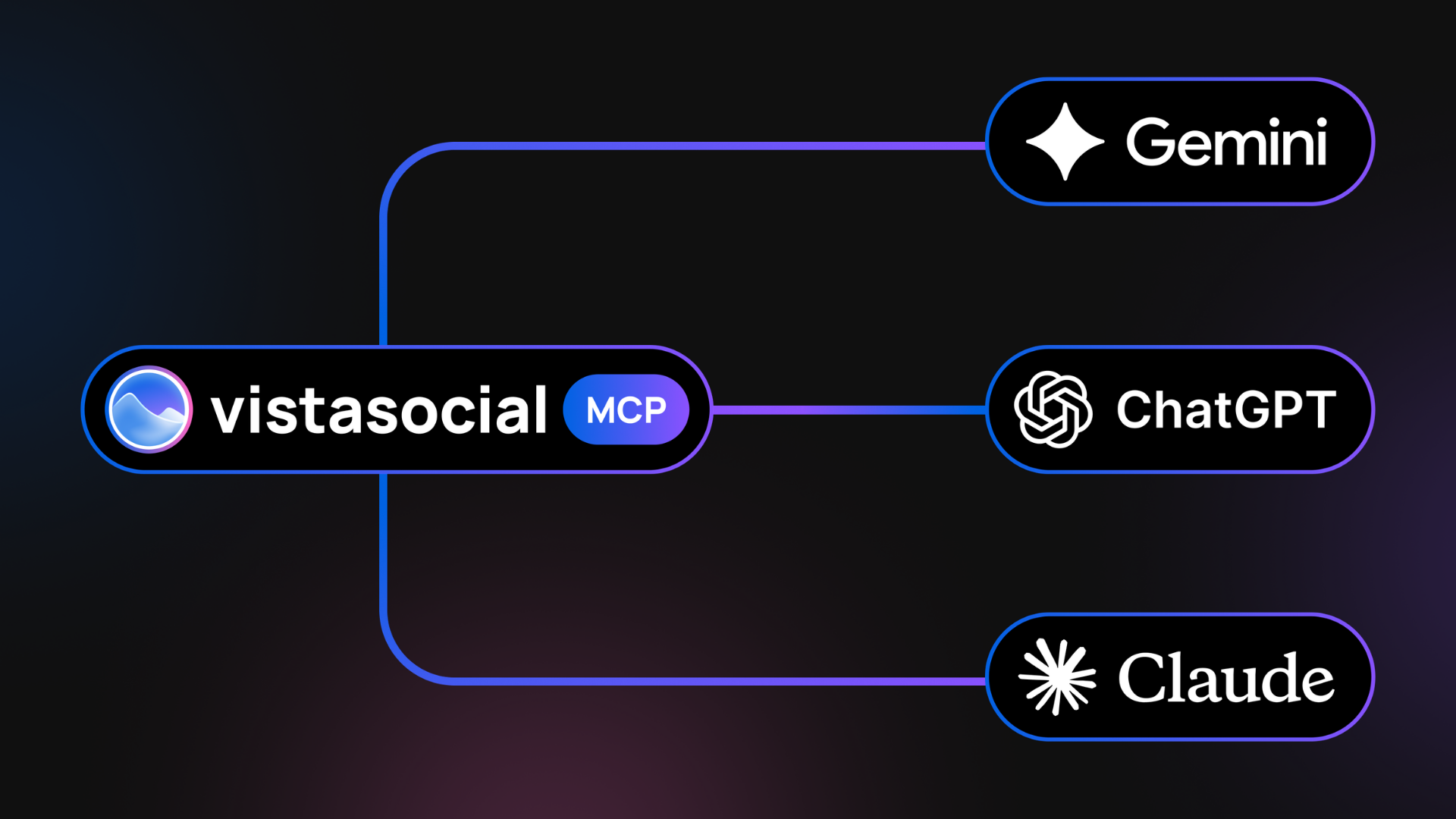 An illustration showcasing how Vista Social MCP connects to AI tools like Gemini, ChatGPT, and Claude.