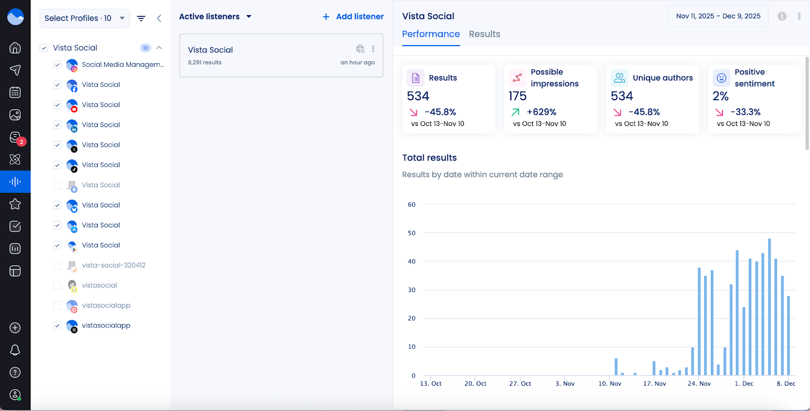 A screenshot of social listening inside Vista Social.