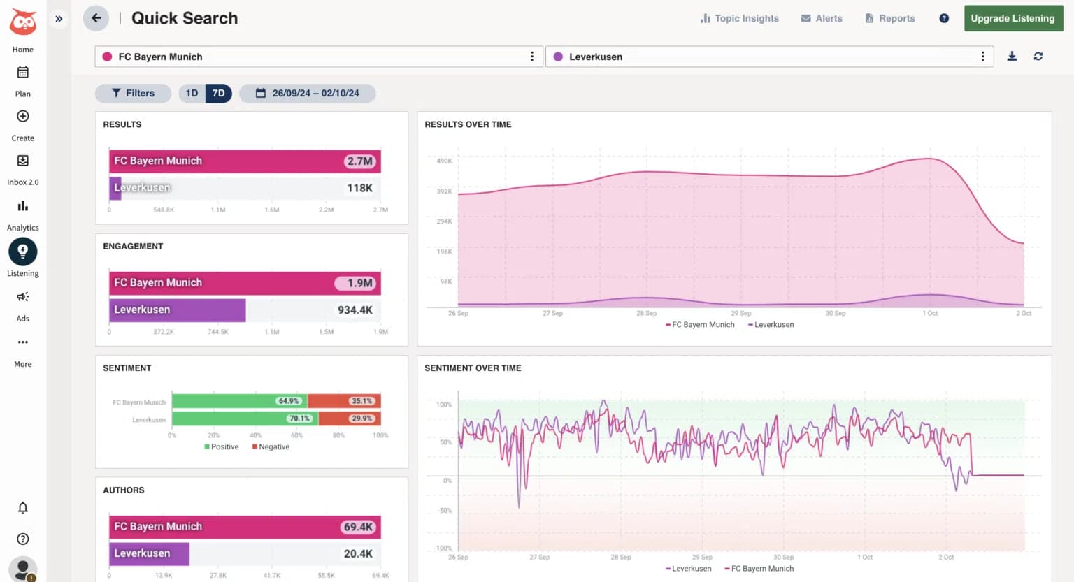 Hootsuite's social listening interface.