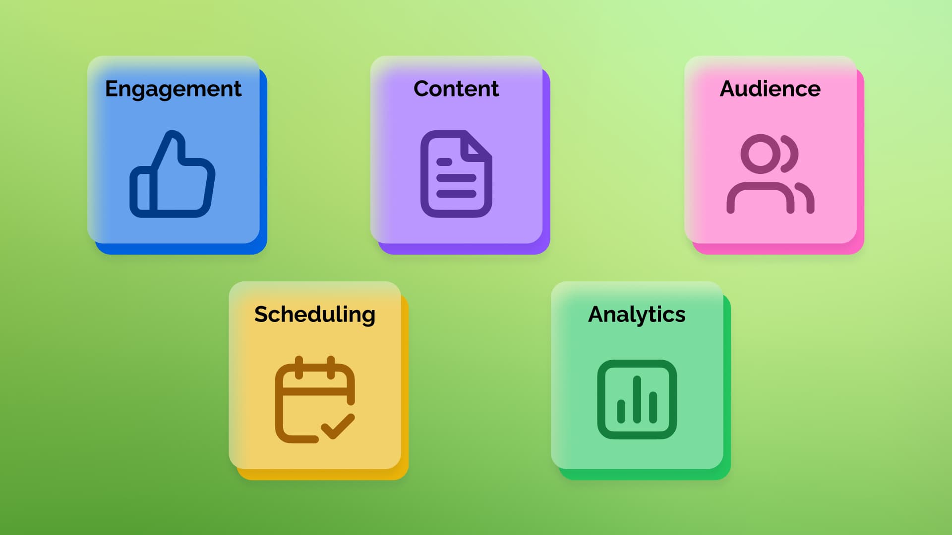 An illustration showcasing the different elements of a B2B social media strategy.