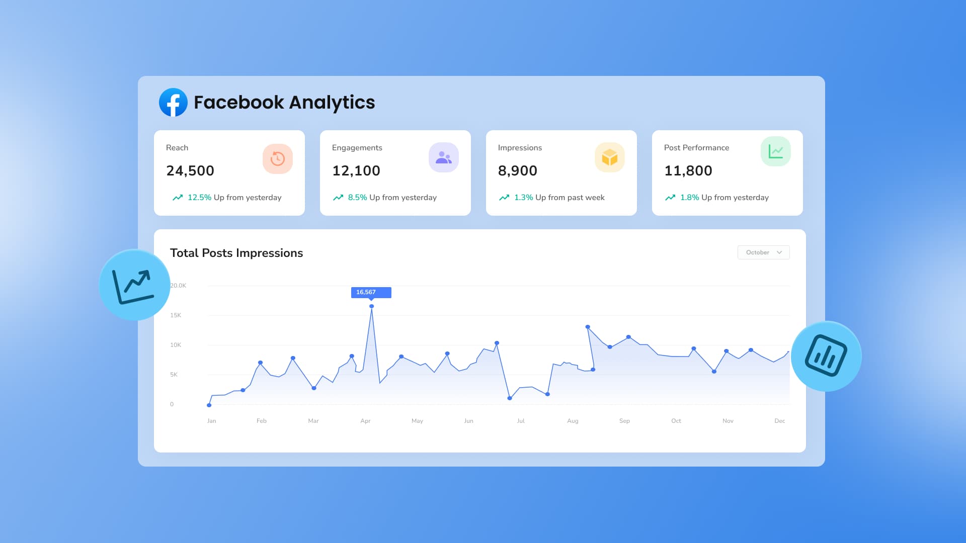 An illustration showcasing a Facebook analytics dashboard.