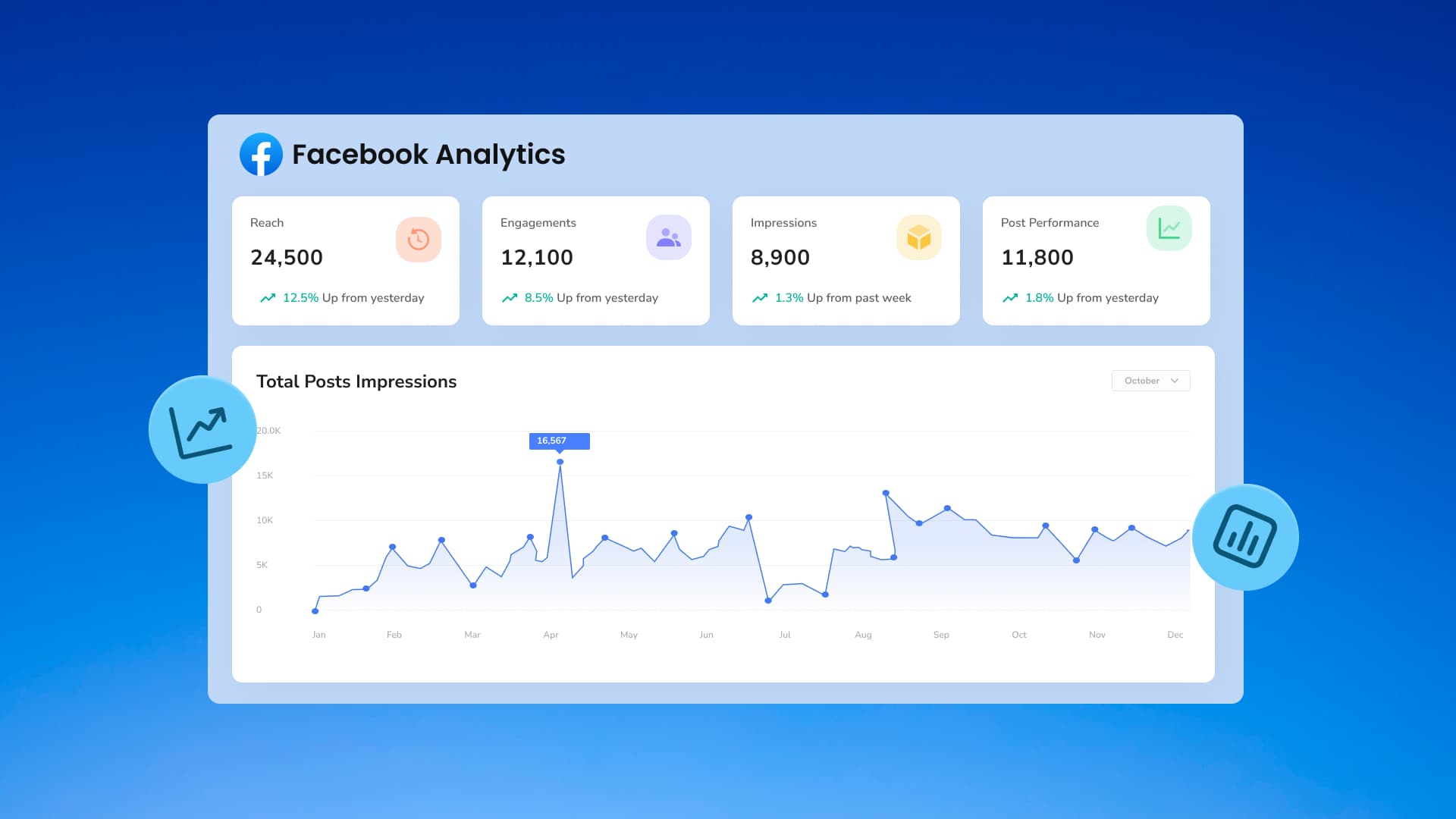 Facebook Analytics: The Marketer’s Ultimate Guide