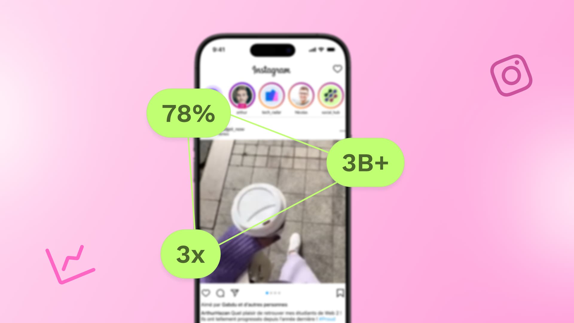 An illustration of an Instagram feed showcasing key Instagram statistics.