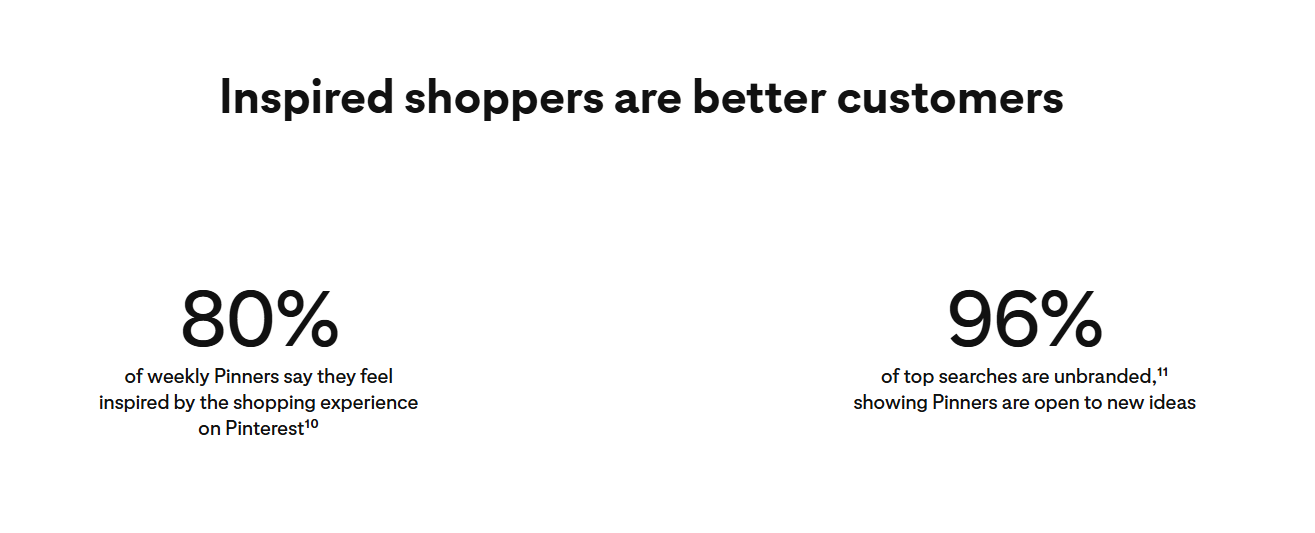 Statistics showcasing that 80% of weekly Pinterest users feel inspired by the platform's shopping experience.