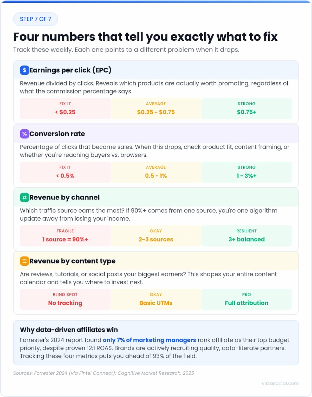 An infographic sharing affiliate metrics to track.