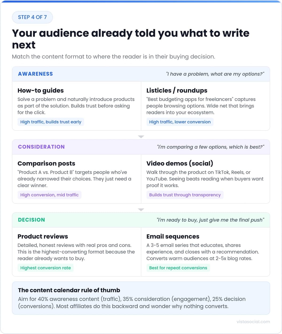 An infographic sharing details about how to promote affiliate links to your audience.