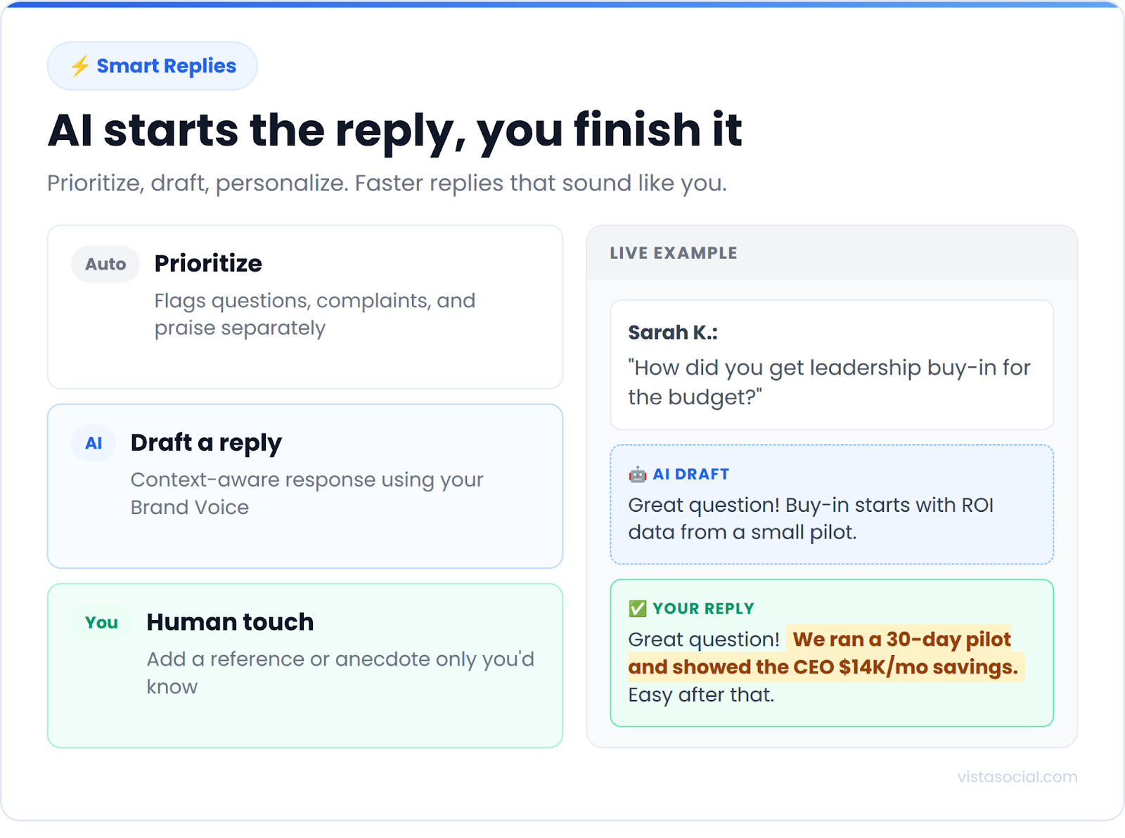 An infographic sharing how AI can help you draft LinkedIn replies.
