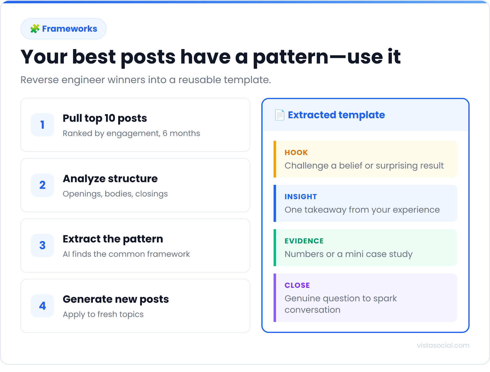 An infographic sharing how to extract content frameworks with AI.