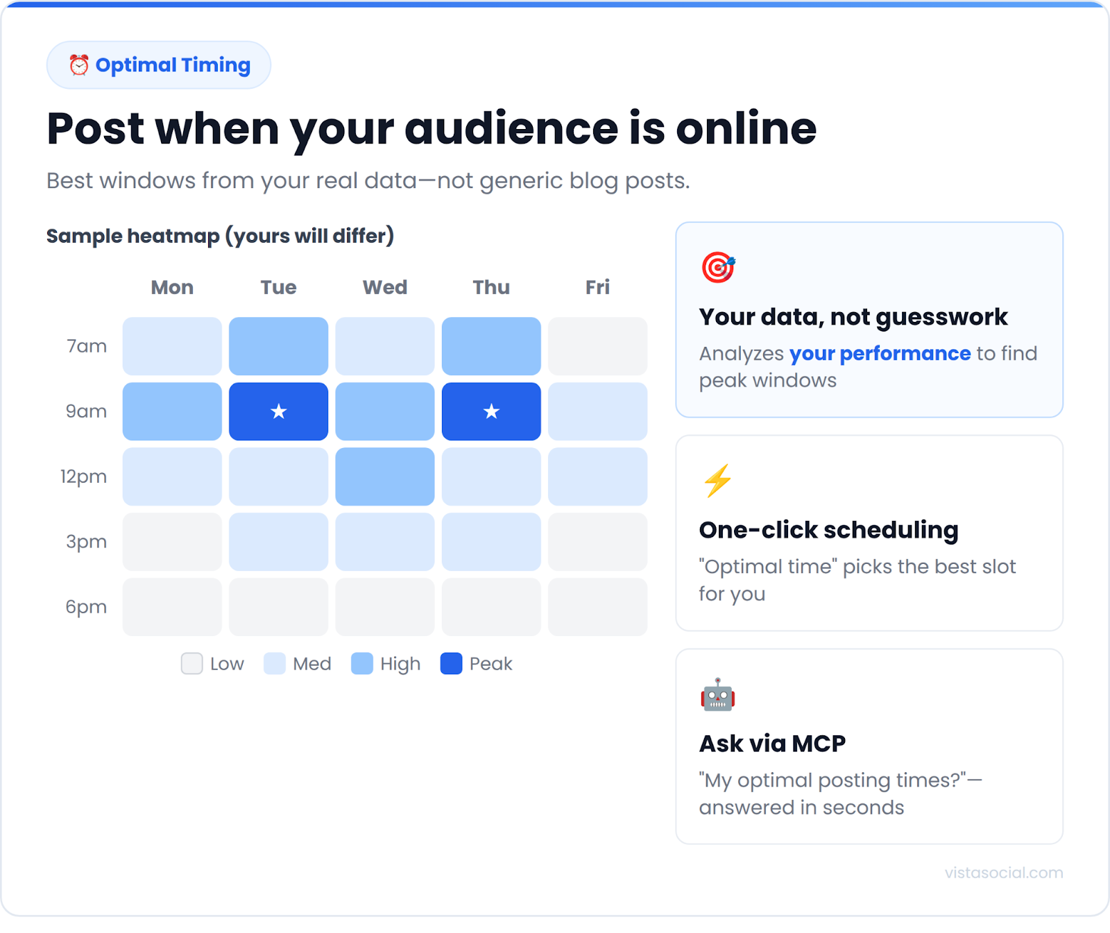An infographic talking about optimal timing with LinkedIn posts.