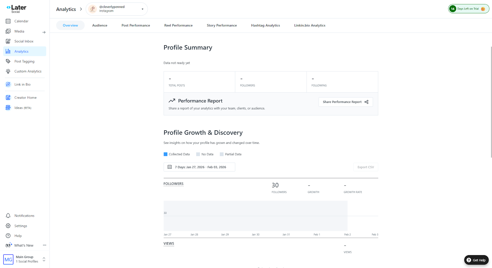 The analytics dashboard in Later.