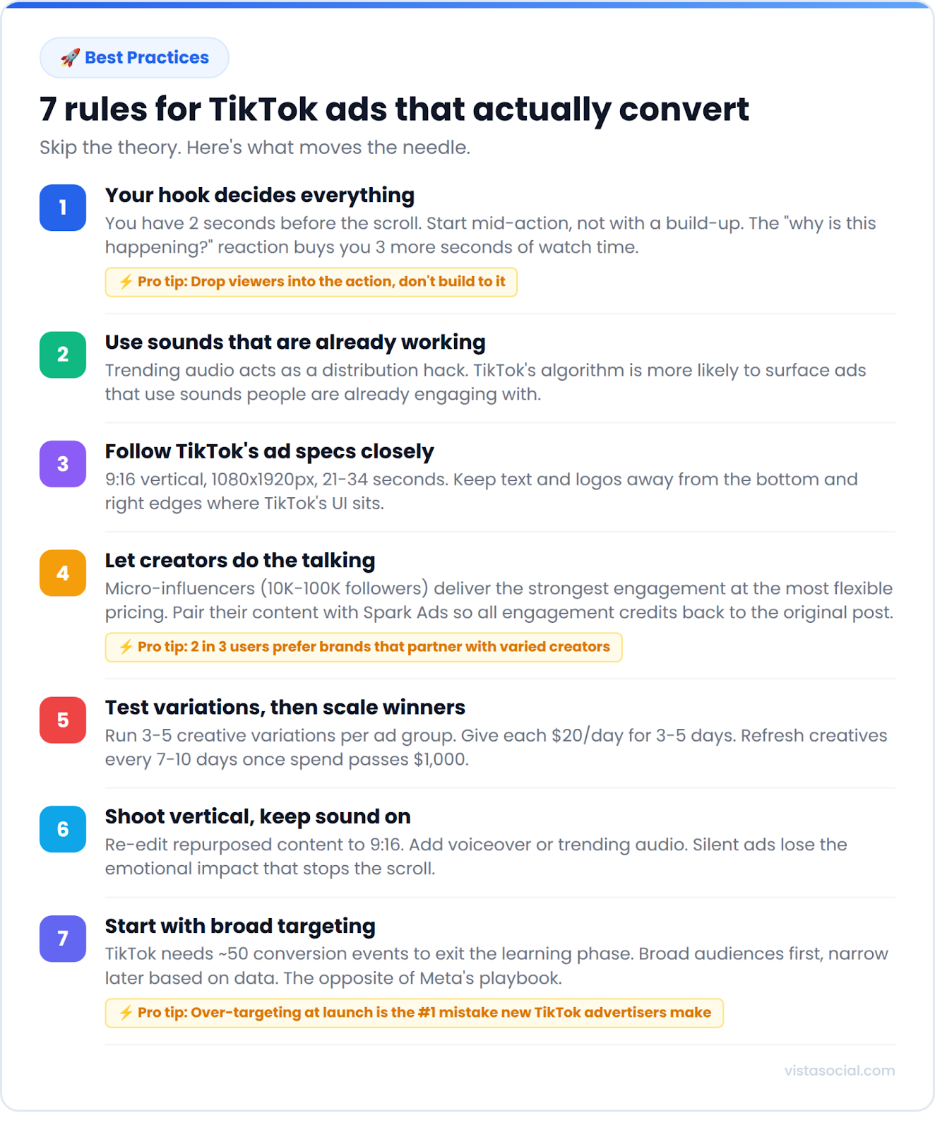 An infographic sharing 7 rules for TikTok ads that actually convert.