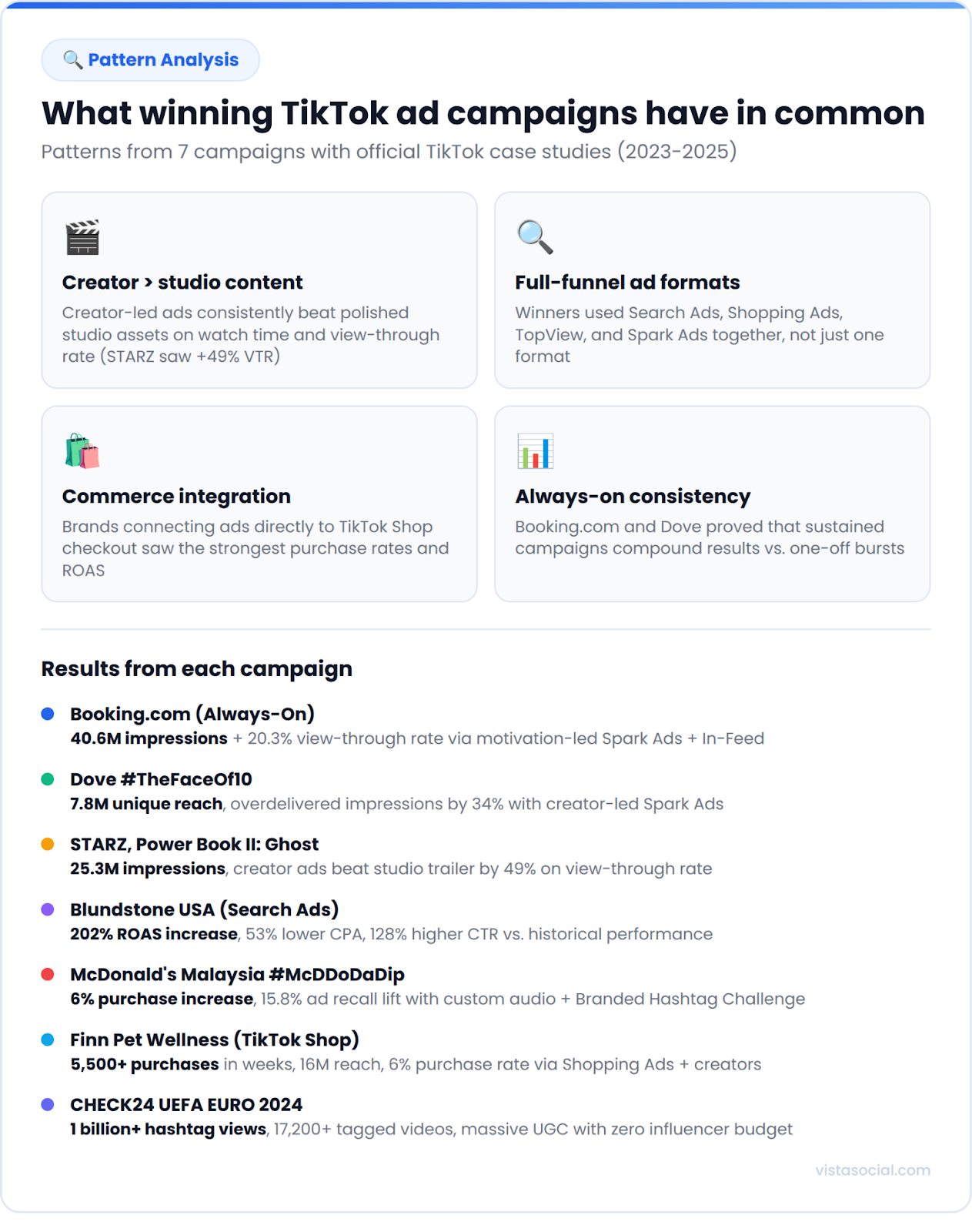 An infographic sharing what winning TikTok ad campaigns have in common.