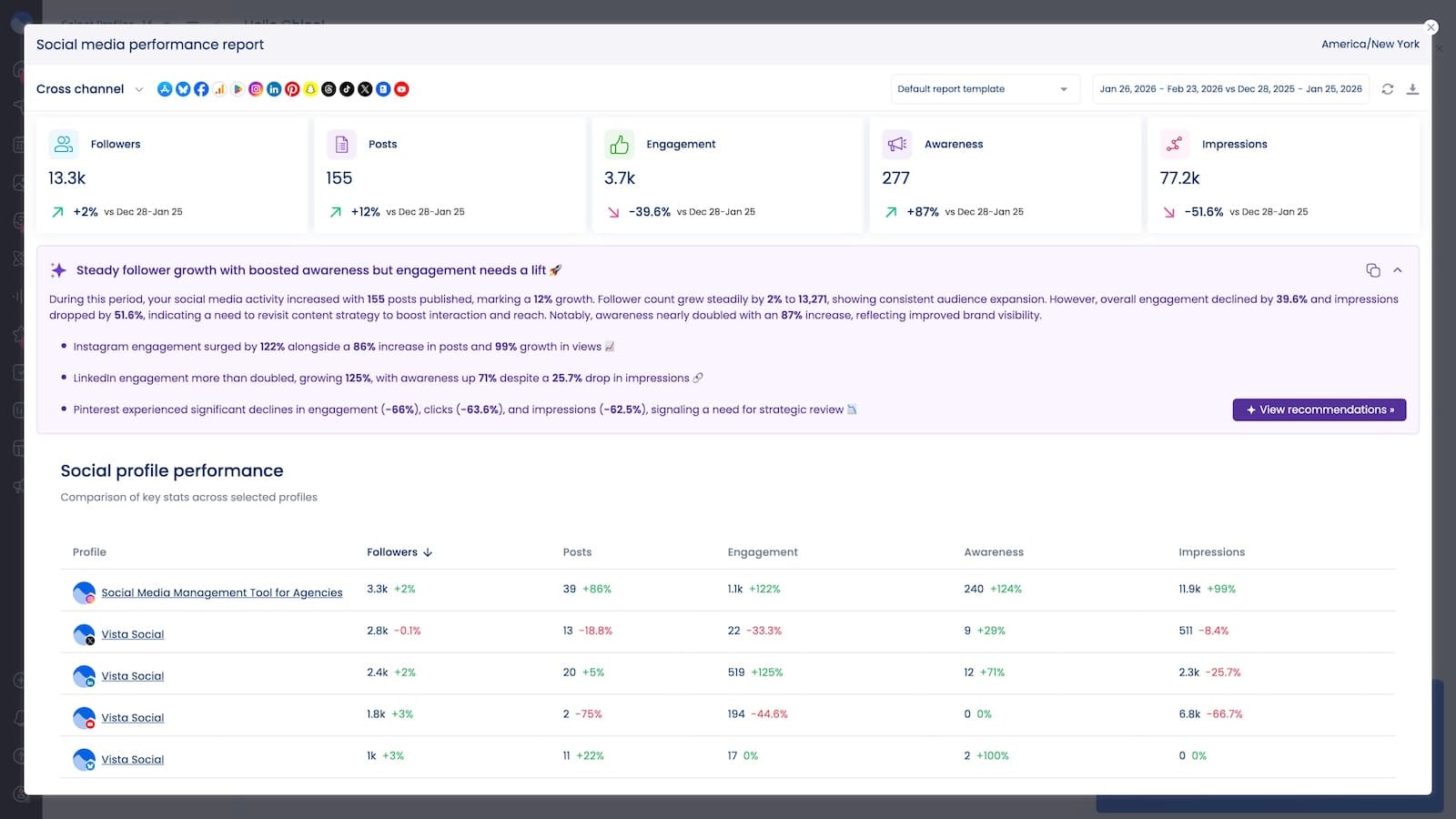 A social media performance report in Vista Social.